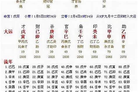 八字壬戌日嫁貴夫|八字壬戌日招貴夫秘訣